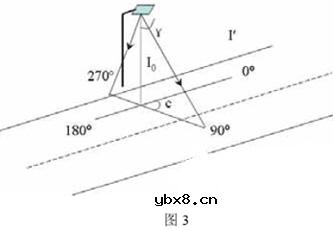 LED路灯应用的发展现状与技术分析(图)
