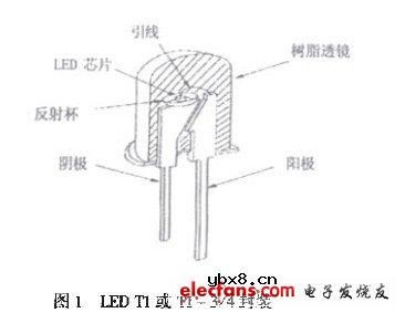 MEMS的LED芯片封装光学特性