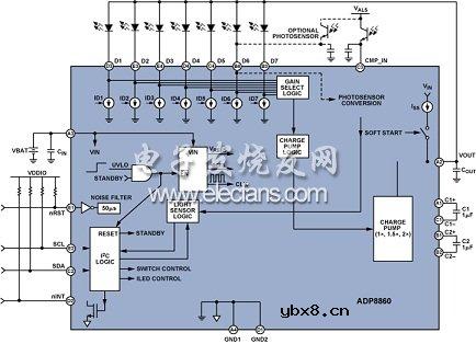 升压转换器实现易于编程的LED驱动器 升压转换器实现易于编程的LED驱动器