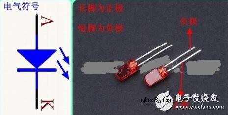 发光二极管正负极区分方法