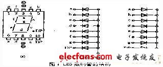 led数码管结构及其检测