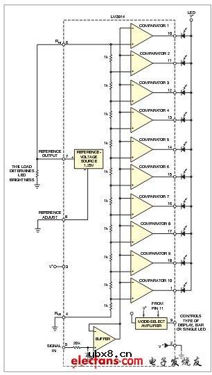 显示两位数字的LED条状显示屏