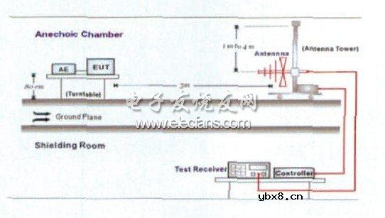 LED的电磁干扰问题探讨 LED的电磁干扰问题探讨