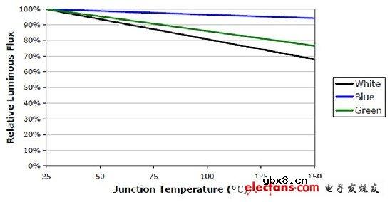 LED散热分析 LED散热分析