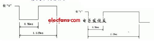 LED显示遥控器电路图及按键值