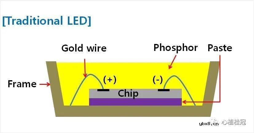 一文详解发光二极管LED 一文详解发光二极管LED