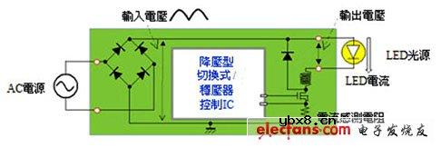 导入数位电源控制技术的专用LED照明驱动器