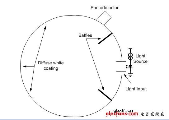 如何对LED驱动电流进行严格控制 如何对LED驱动电流进行严格控制