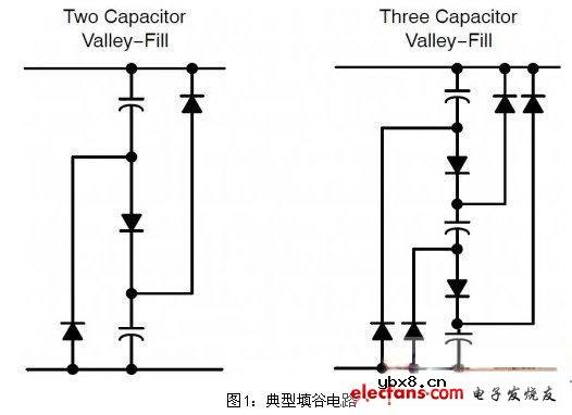 符合ES5.0标准的离线型LED驱动器