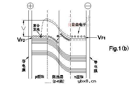 固态照明中白光LED的发展和应用