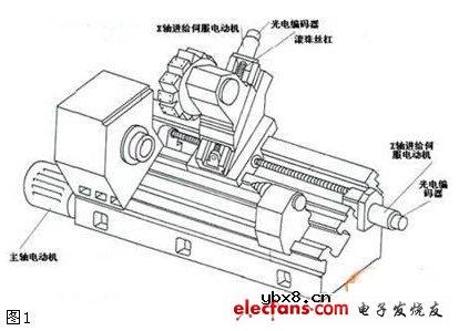 传感器在数控机床上的设计应用