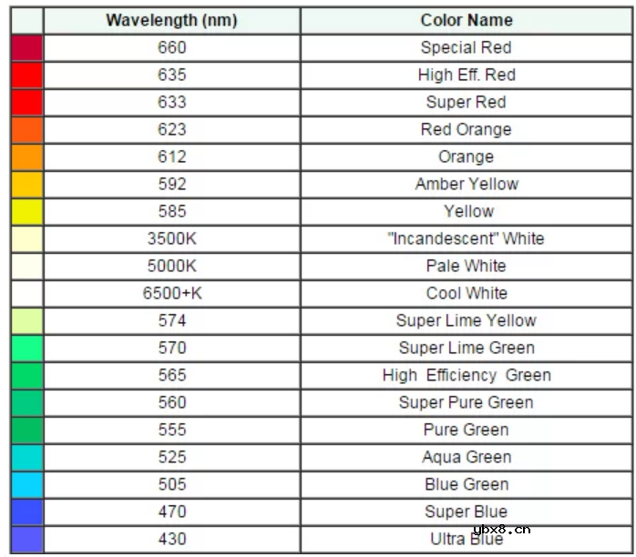 一文详解发光二极管LED 一文详解发光二极管LED