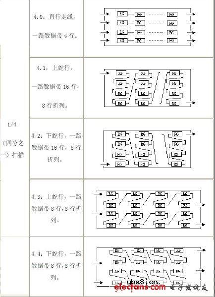 双色LED显示屏扫描方式