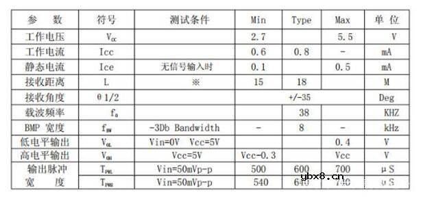 红外接收头主要参数_红外接收头原理图 红外接收头主要参数_红外接收头原理图