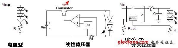 LED驱动电源的拓扑结构研究