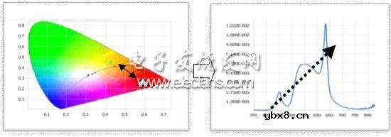 模组化是LED室内照明的新趋势 模组化是LED室内照明的新趋势