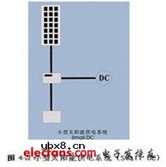 LED太阳能草坪灯照明设计