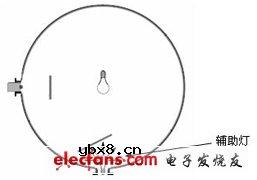 LED测试方法分析 LED测试方法分析