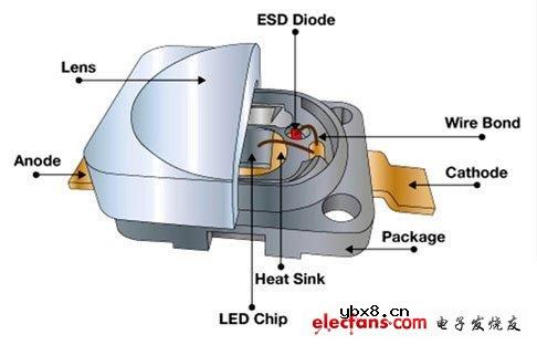 ESD保护元件优化高亮LED使用