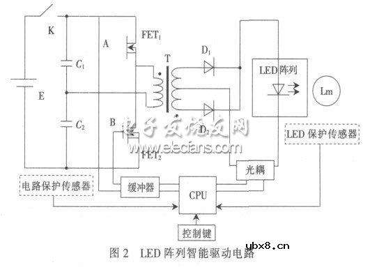 车用LED照明技术及现状分析