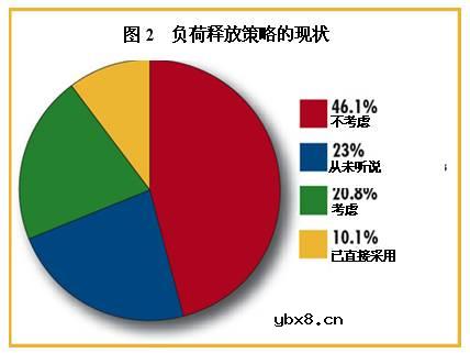 照明系统的节能改造 照明系统的节能改造