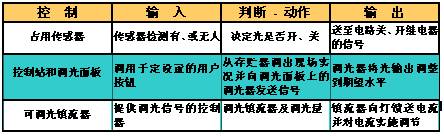 照明自动化原理设计详细介绍