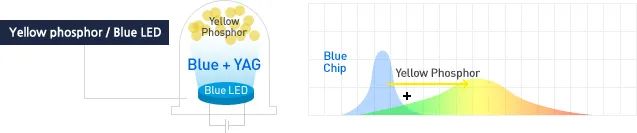一文详解发光二极管LED 一文详解发光二极管LED