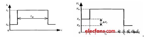 LED热特性和寿命检测 LED热特性和寿命检测