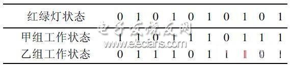 红绿灯控制系统的LED城市路灯方案