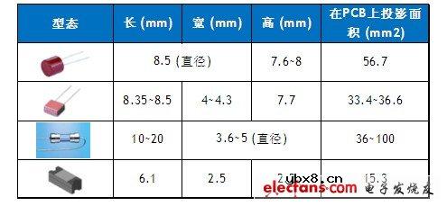 MF2410在LED球泡灯中的应用 MF2410在LED球泡灯中的应用