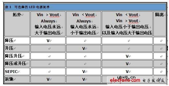 LED照明效能提升方法 LED照明效能提升方法