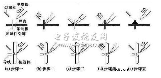 220V交流白色节能灯自制