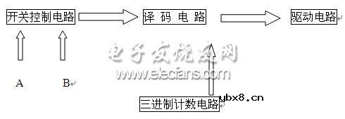 基于Multisim的汽车尾灯控制方案 基于Multisim的汽车尾灯控制方案