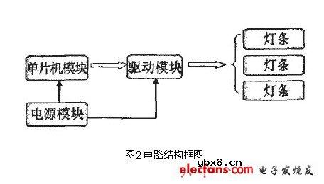 超薄LED背光源实现方案