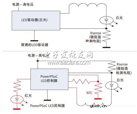 智能LED照明(带散热监控功能)控制
