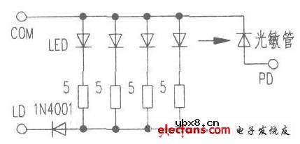 激光二极管模拟器的试验