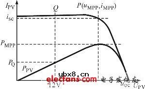 高亮度LED太阳能路灯照明系统设计 高亮度LED太阳能路灯照明系统设计