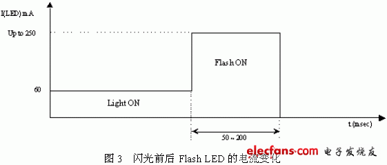 高亮度LED的低压闪光灯方案