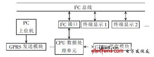 大屏幕LED显示系统