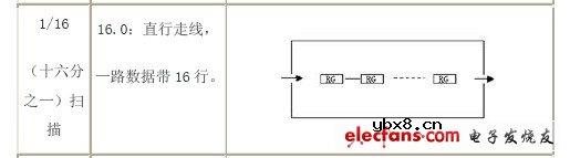 双色LED显示屏扫描方式
