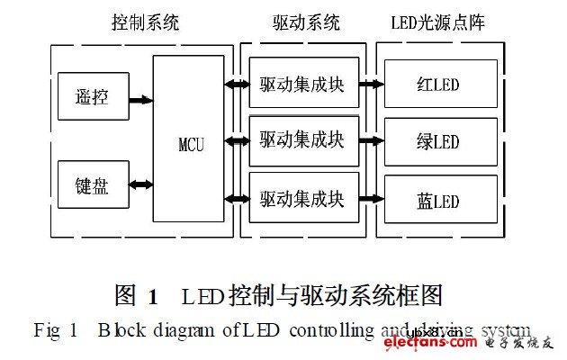 LED水下集鱼灯设计方案 LED水下集鱼灯设计方案