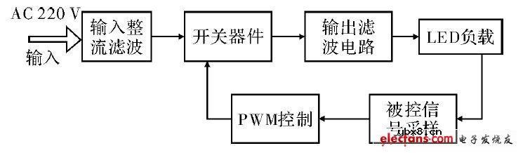 白光LED驱动电路的设计