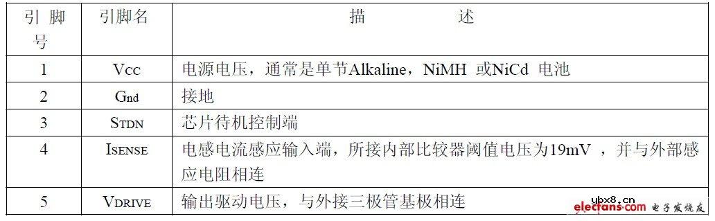 液晶显示器背光源LED驱动器GEC8310方案