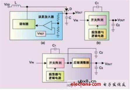 手机LCD背光驱动电荷泵的选择 手机LCD背光驱动电荷泵的选择