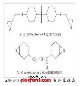表面封装型LED散热与O2PERA