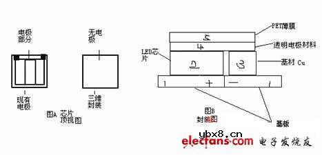 LED三维封装原理及芯片优化
