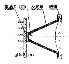 LED路灯光学系统的混合型反射罩结构设计