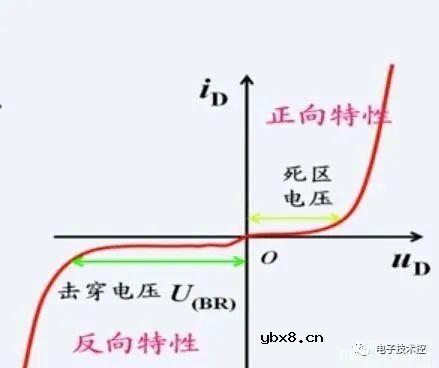 发光二极管的应用实例