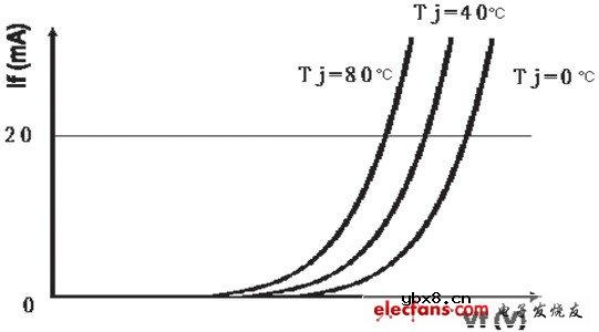 结温保护的LED驱动设计方案