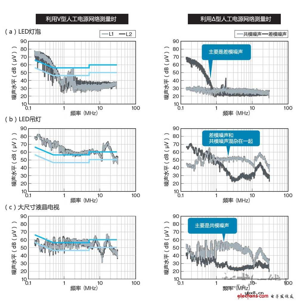 LED照明灯具的噪声对策详解